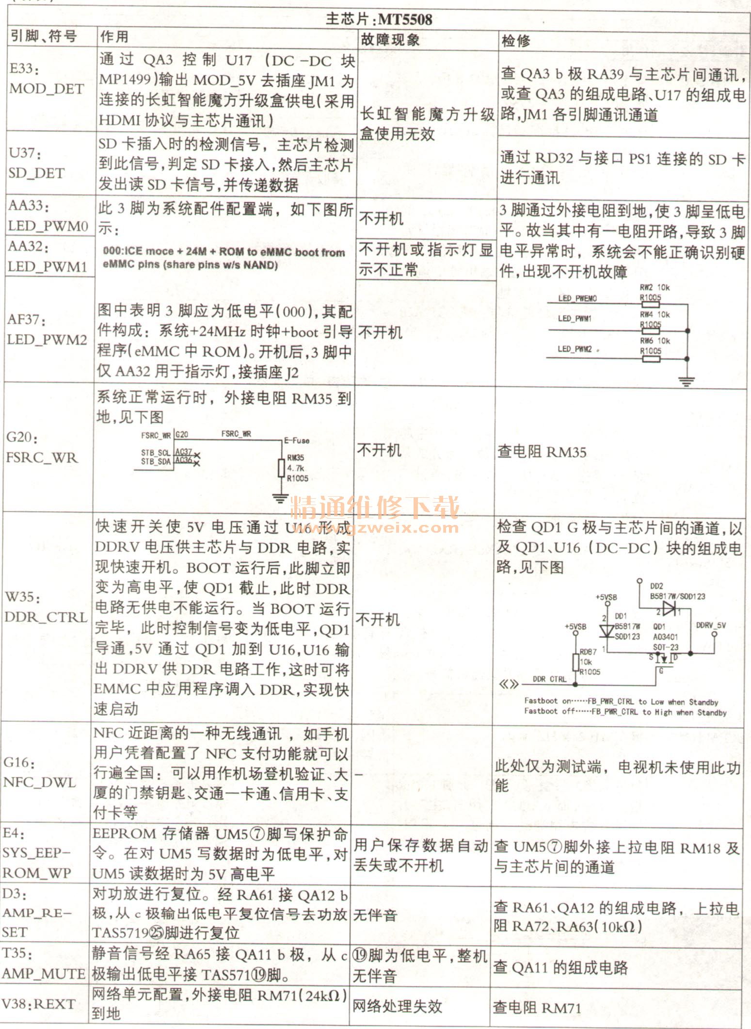 主令电器的作用是()