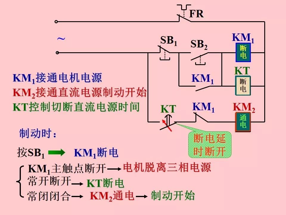 车轴与转把调速可以改成指拨调速吗