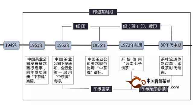 提花布工艺流程