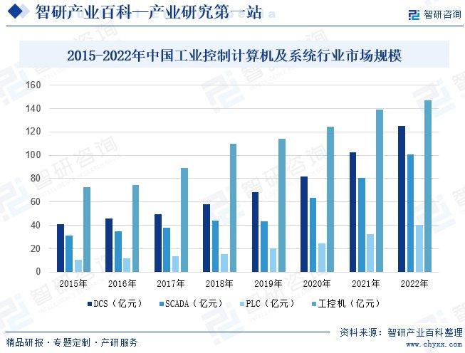 造纸工业智能化