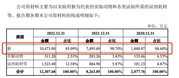 石油焦原材料