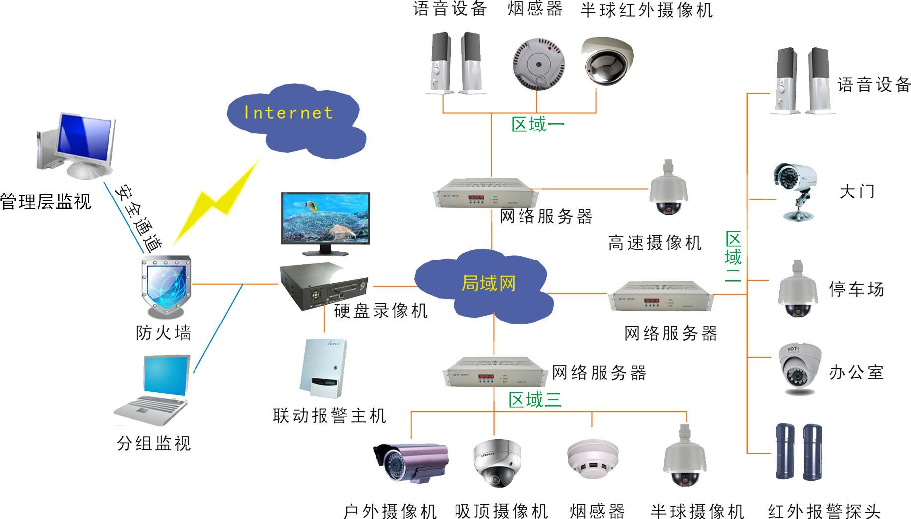 安防监控工作怎么样