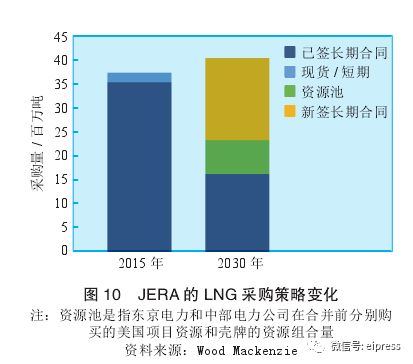 洗地机市场