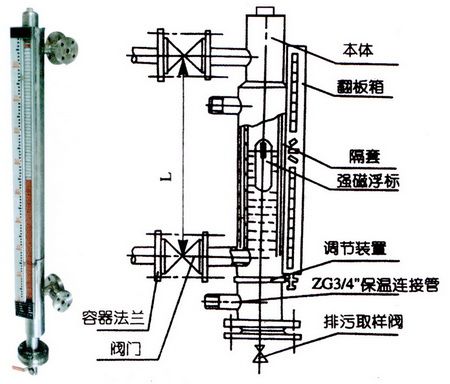 磁翻板液位计的精度