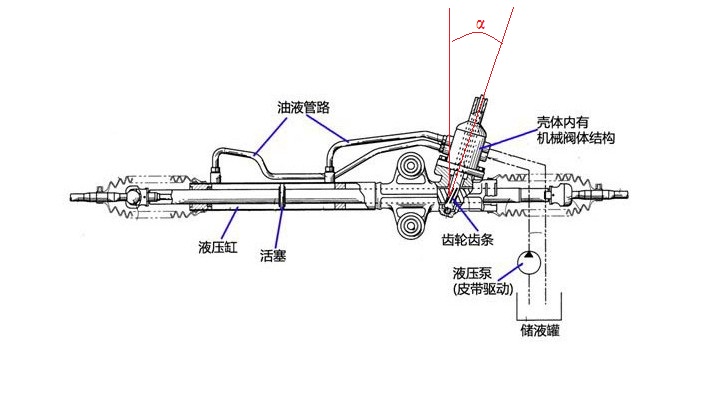 转向助力泵与干洗水洗设备的关系