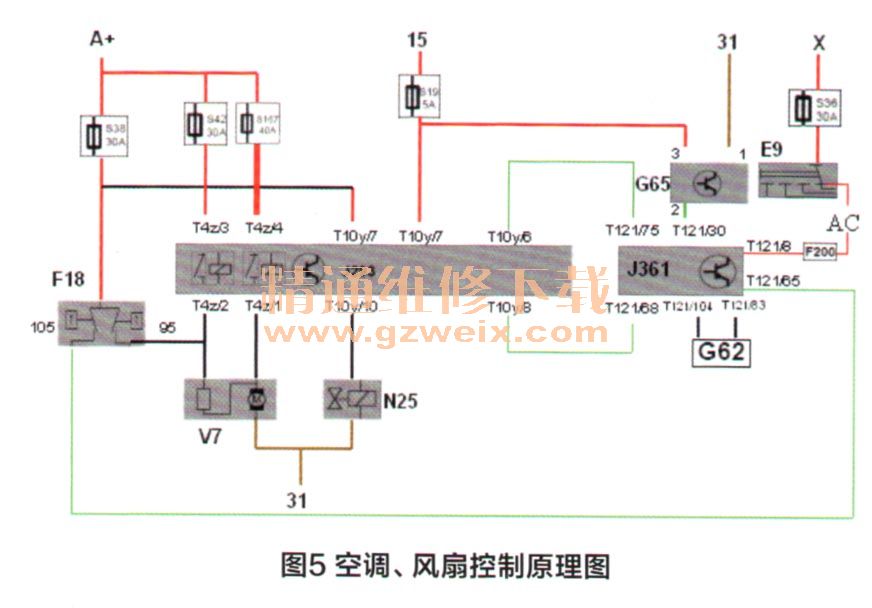 汽车空调压缩机电源线是靠什么控制