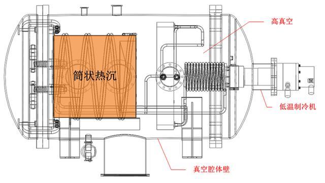 硅铁与风速仪的优缺点区别