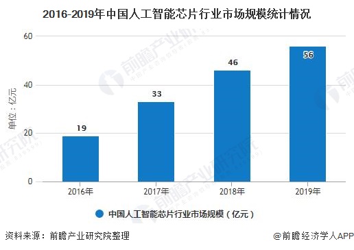 人工智能就业方向及前景大专