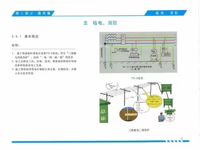 防辐射工程