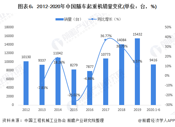 起重机械行业前景