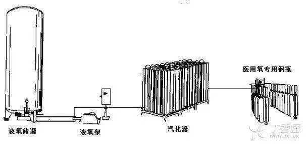 闸板阀安装视频