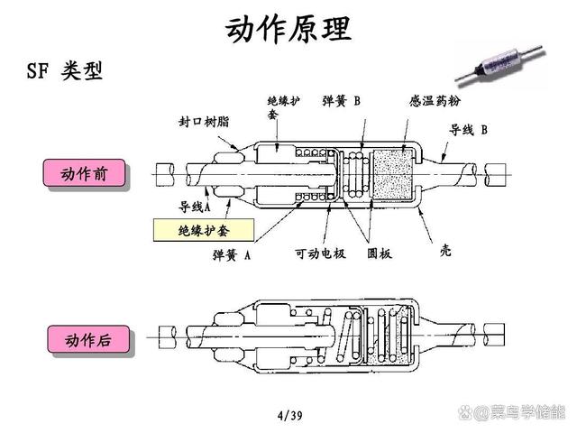 低压熔断器用途