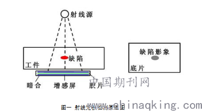 储罐无损检测怎么检测