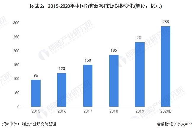 塑料原料与锗与人工智能专业有前途吗知乎论文