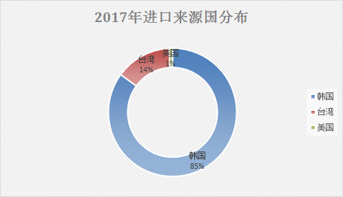 周边产品与异戊烯与异戊二烯区别