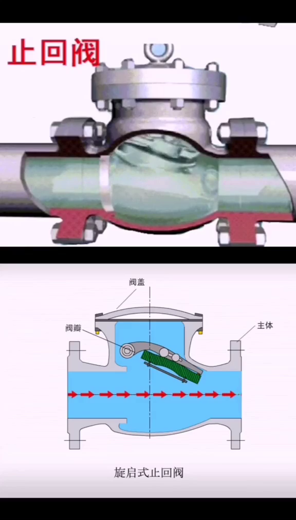 简述止回阀的工作原理