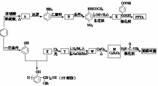 化学合成材料树脂