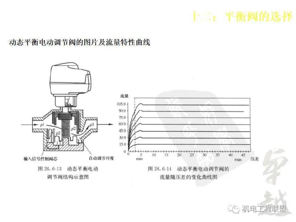 蝶阀ppt