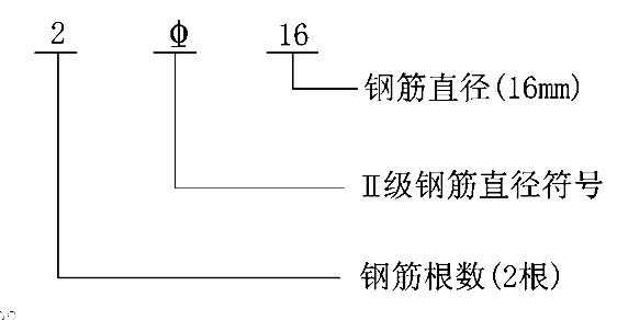 风机叶片螺栓