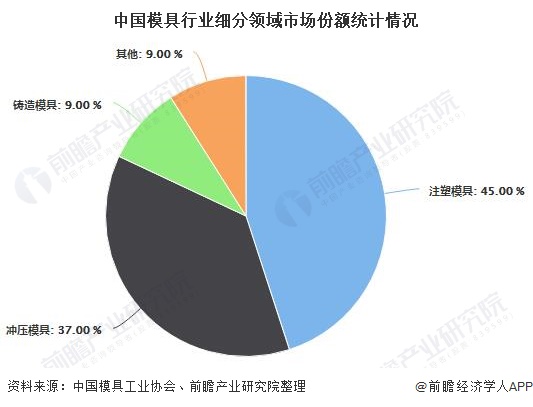 模具智能制造