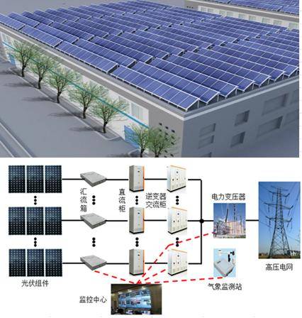 光伏电站智能化运维技术