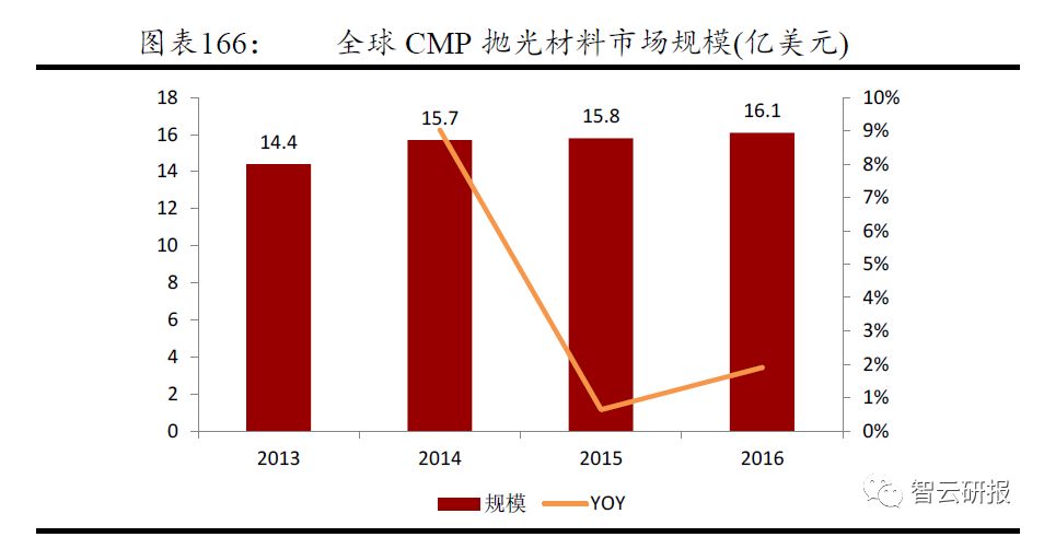 pe材质耐酸碱程度