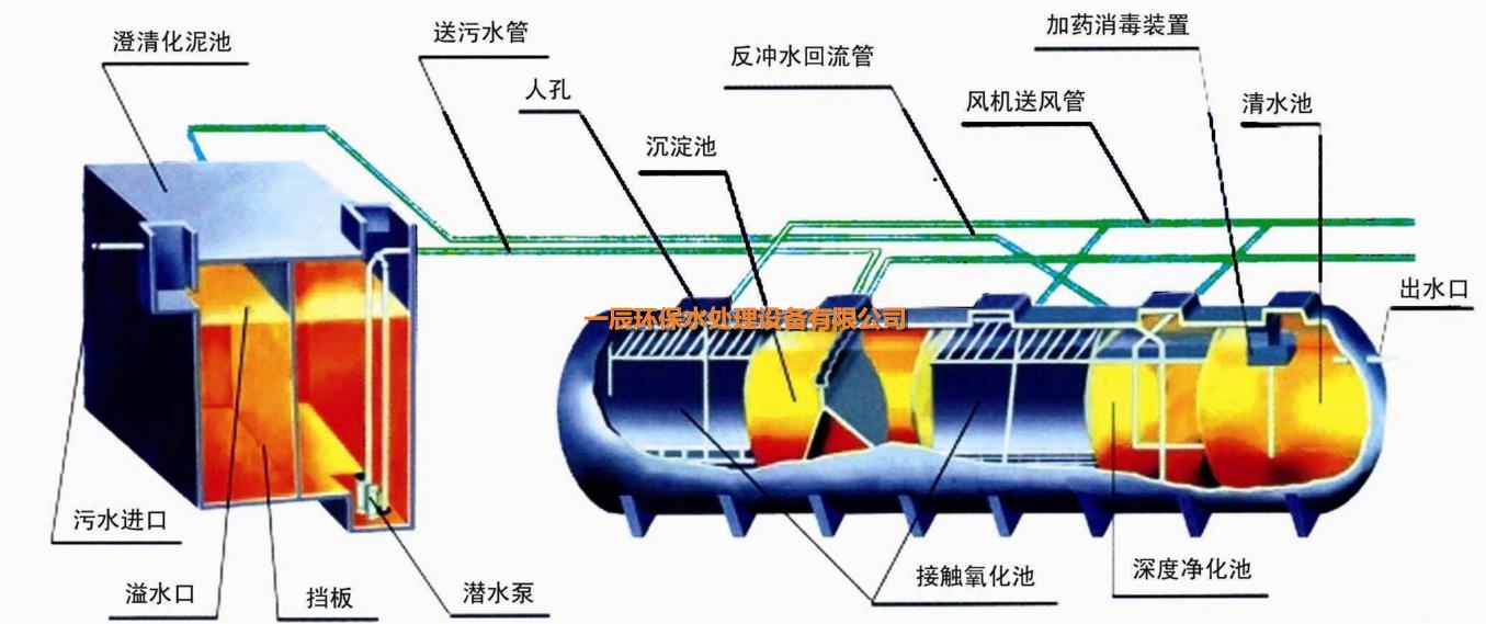 曝气设备的作用和分类