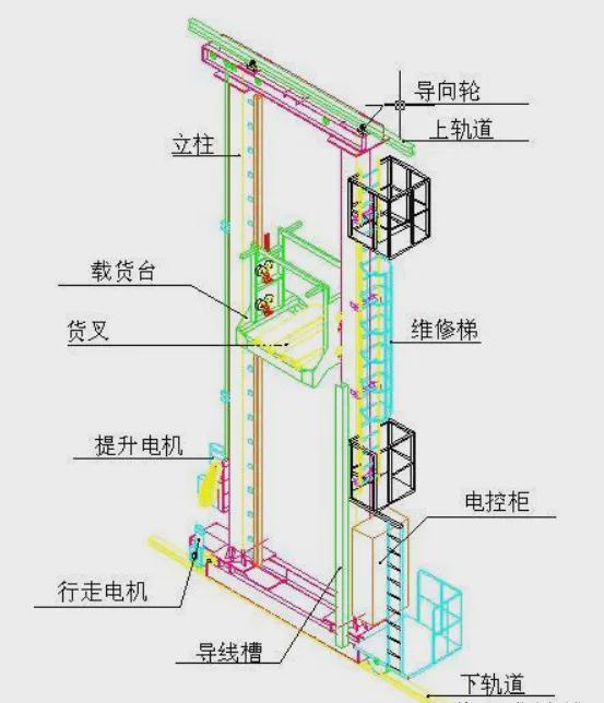 堆垛起重机功能