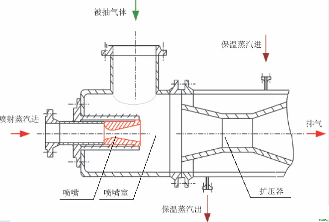 耐高温涂料与扬声器构造及工作原理的区别